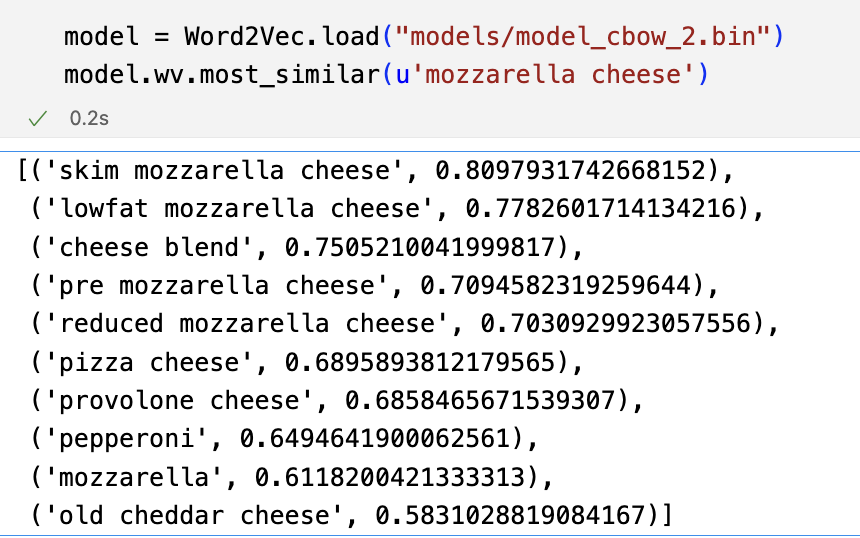 Word2Vec preview